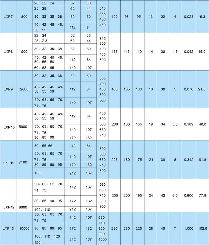  LXP带制动轮星形弹性联轴器